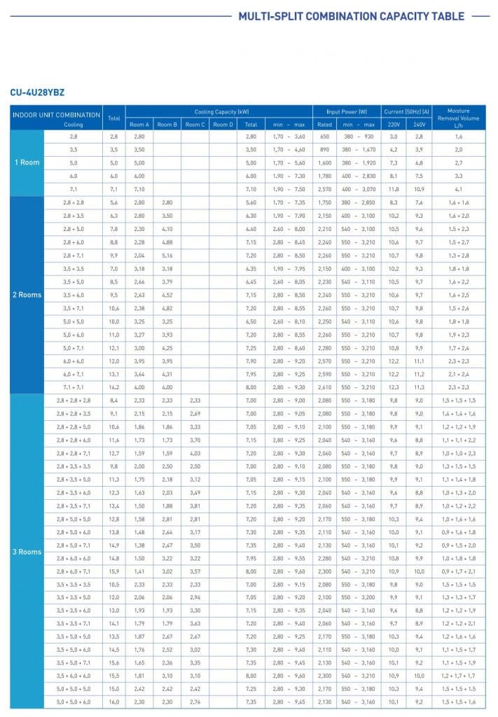 Panasonic U Series System 3 (3 Ticks) R32 - Jex Aircon