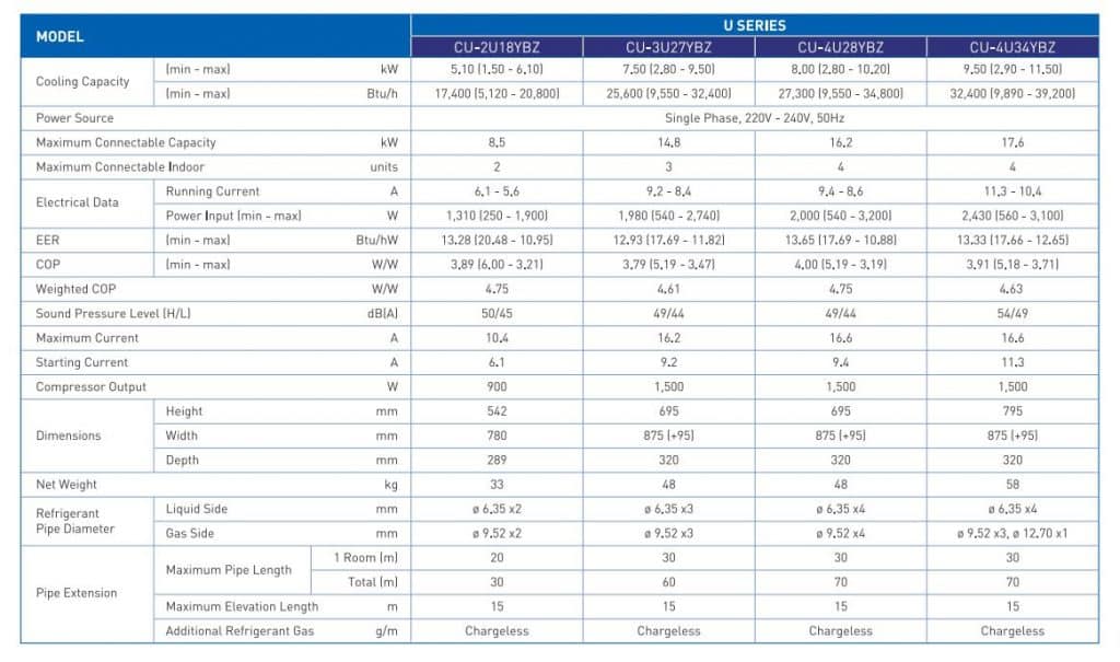 Panasonic U Series System 3 (3 Ticks) R32 - Jex Aircon